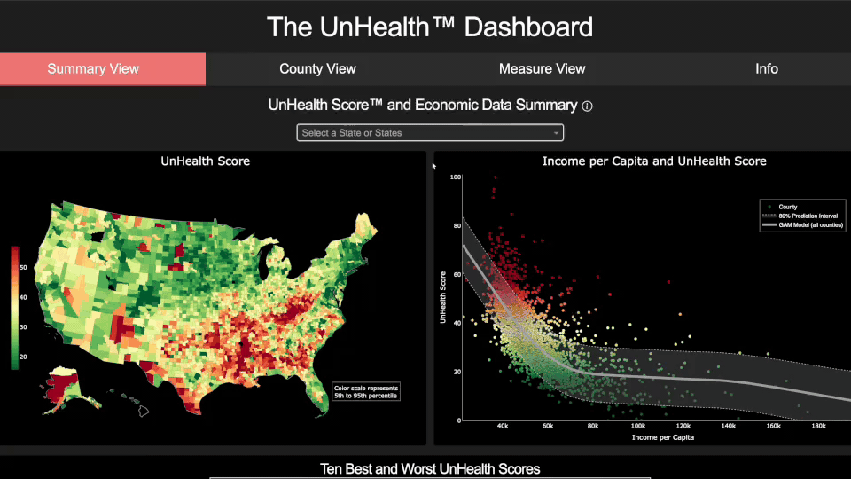 data viz