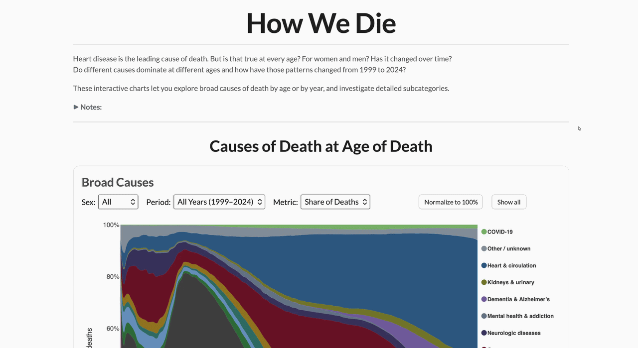 How We Die Thumbnail