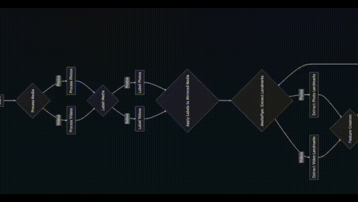 data viz